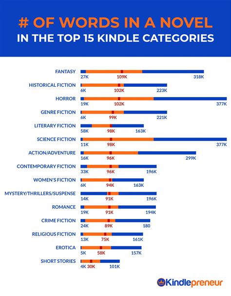 short story categories.